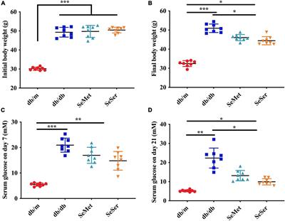 Administration of selenomethionine in combination with serine benefits diabetes via gut microbiota